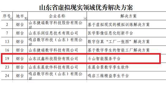 漢鑫科技數字內容制作方案榮獲省級認可，引領虛擬現實產業創新