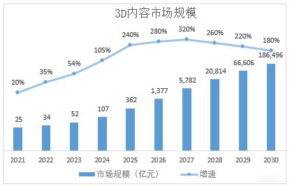 瞄準實時3D圖形引擎差異化定位，艾迪普以根技術夯實國產數字內容生產力